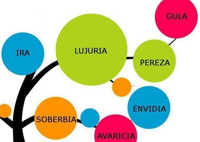 Los pecados capitales