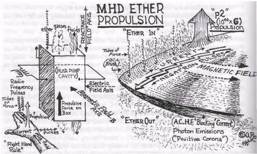 Teoría del Universo Eléctrico por Nicola Tesla PT 1.