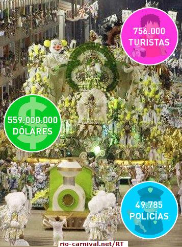 EL CARNAVAL DE RÍO DE JANEIRO, UNA ESPERANZA ECONÓMICA PARA LA ZONA