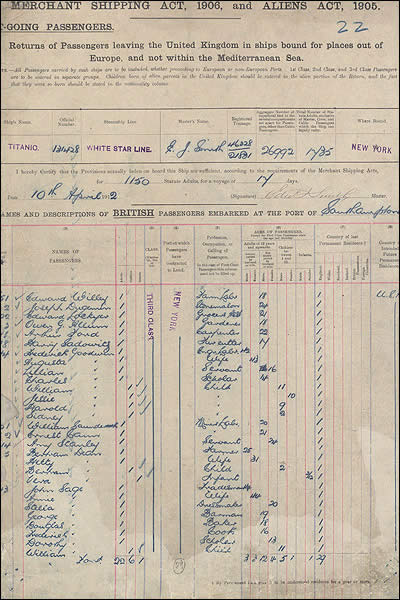 Publican lista de pasajeros del Titanic