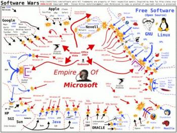 Programas para personalizar tu pc