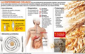 Se reglamentó la ley de enfermedad celíaca