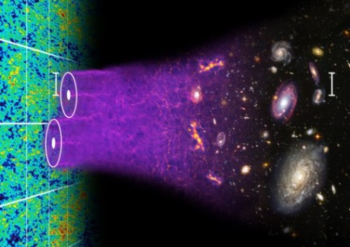 Un grupo de astrónomos crea el mayor mapa en 3D del universo