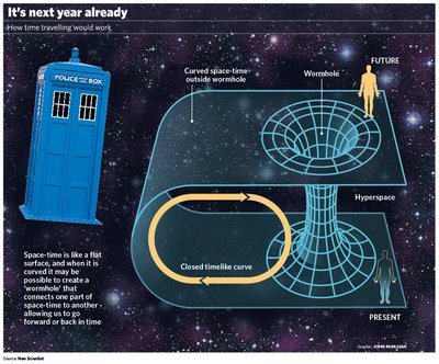 LHC: Máquina del Tiempo¿?