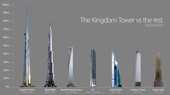 El nuevo Edificio mas alto del Mundo tendra 1 kilometro de altura: Kingdom Tower