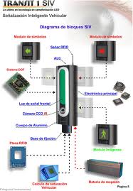 Ingeniero Argentino desarrolló un sistema de semaforos e iluminacion inteligente