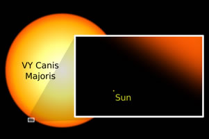 Los más grandes en el Universo