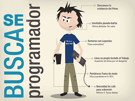 Diferencias entre programadores Junior, Semi Senior y Senior