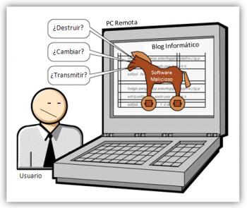 Troyano informático: definición, características y detección