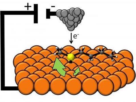 Desarrollan el motor eléctrico más pequeño del mundo a partir de una molécula.