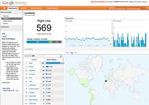 Así funciona el nuevo Google Analytics, audiencia web en tiempo real.