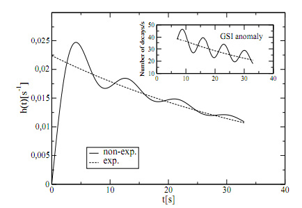 Explicada finalmente la anomalía de la desintegración radiactiva (tal vez)