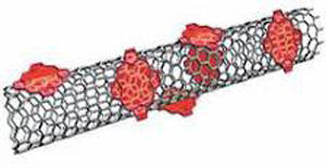 Investigadores Argentinos utilizan nanoestructuras para descontaminar agua