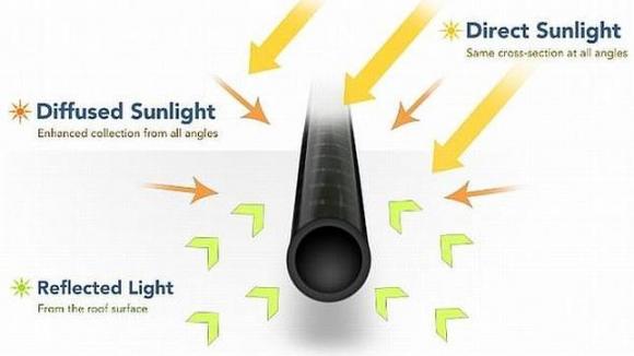 Solyndra: ¿estafa, impericia o canibalismo?