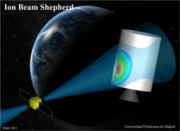 Nuevo método para eliminar la basura espacial.